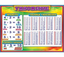Плакаты школьные (математика,алгебра,геометрия)