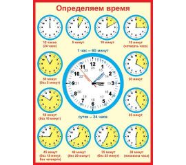 Плакаты школьные (природоведение,география,биология)