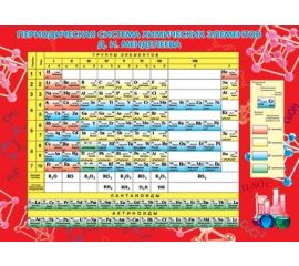 Плакаты школьные (физика,химия,астрономия)