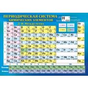 Плакат А4 Таблица Менделеева/Таблица растворимости 071.129