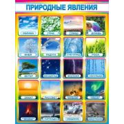 Плакат школьный Природные явления Р2-198