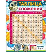 Плакат А2 Таблица сложения Р2-550