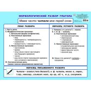 Плакат А2 Глагол. 0043 Морфологический разбор 5-6 классы