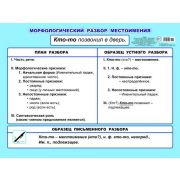 Плакат А2 Местоимения. 0031 Морфологический разбор 5-6 классы