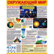 Плакат А2 Окружающий мир Р2-572