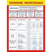 Плакат школьный Склонение числительных 070,470