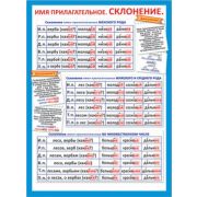 Карточка-шпаргалка 36584 Имя прилаг. Склонение (р.д.)