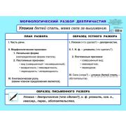 Плакат А2 Деепричастия. 0029 Морфологический разбор 5-6 классы