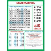 Карточка-шпаргалка 36590 Математика (р.д.)